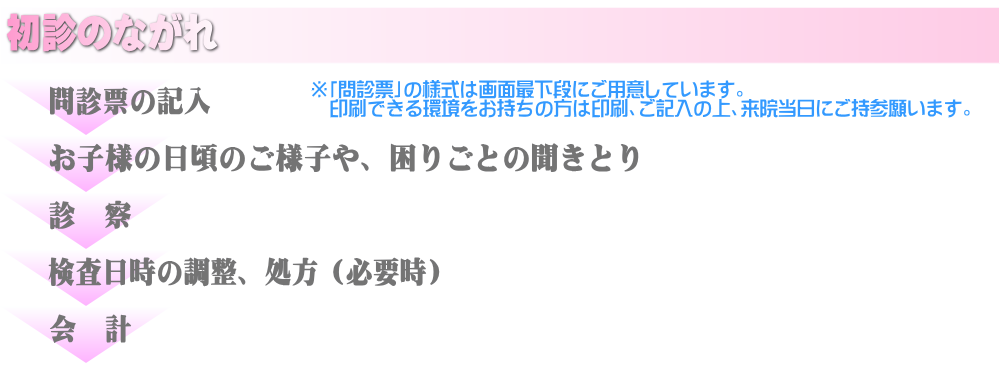 児童精神科「初診の流れ」